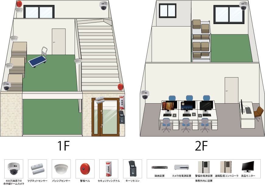 【倉庫兼事務所】屋内監視カメラシステムの防犯設備設置図面