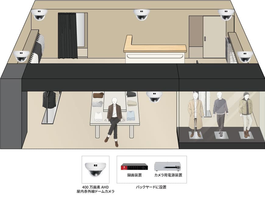 【アパレルショップ】屋内監視カメラシステムの防犯設備設置図面