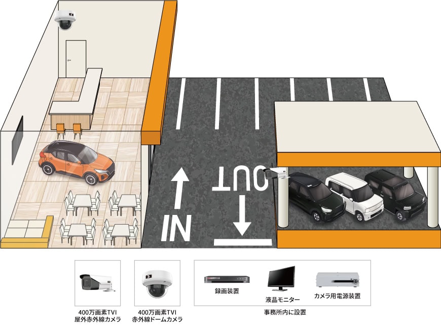 【自動車販売店】屋外・屋内監視カメラシステムの防犯設備設置図面