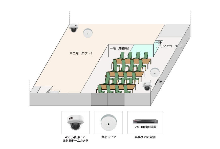 【託児所】屋内監視カメラシステムの防犯設備設置図面
