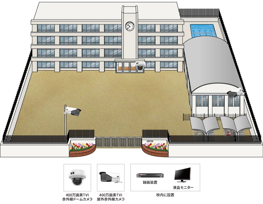 【中学校】屋外・屋内監視カメラシステムの防犯設備設置図面