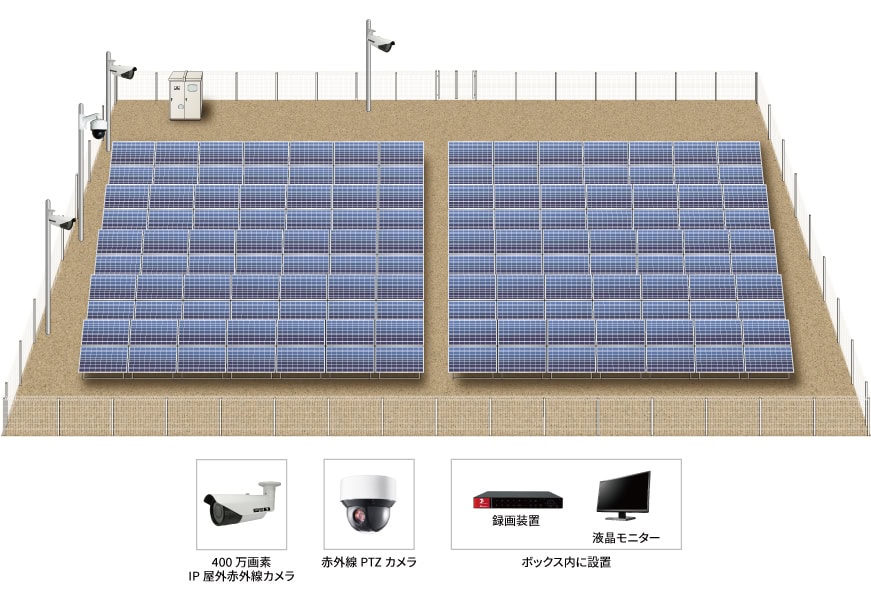 【太陽光発電所】屋外監視カメラシステムの防犯設備設置図面