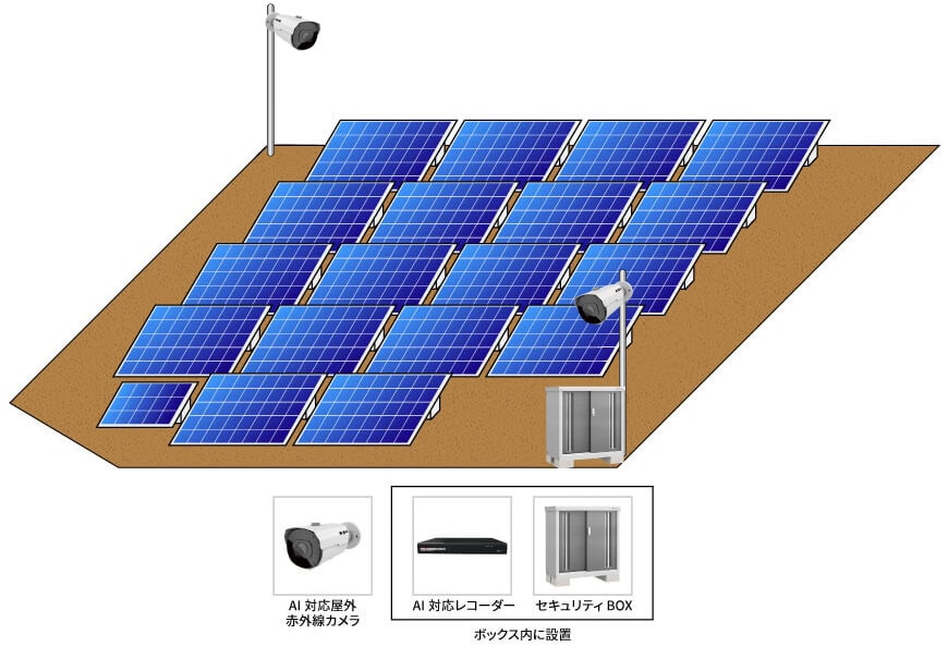 【太陽光発電所】屋外監視カメラシステムの防犯設備設置図面
