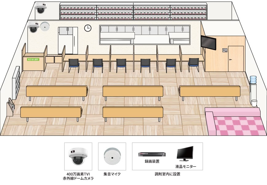 【薬局】遠隔監視カメラシステムの防犯設備設置図面