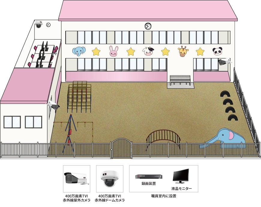 【幼稚園】屋外防犯カメラシステムの防犯設備設置図面