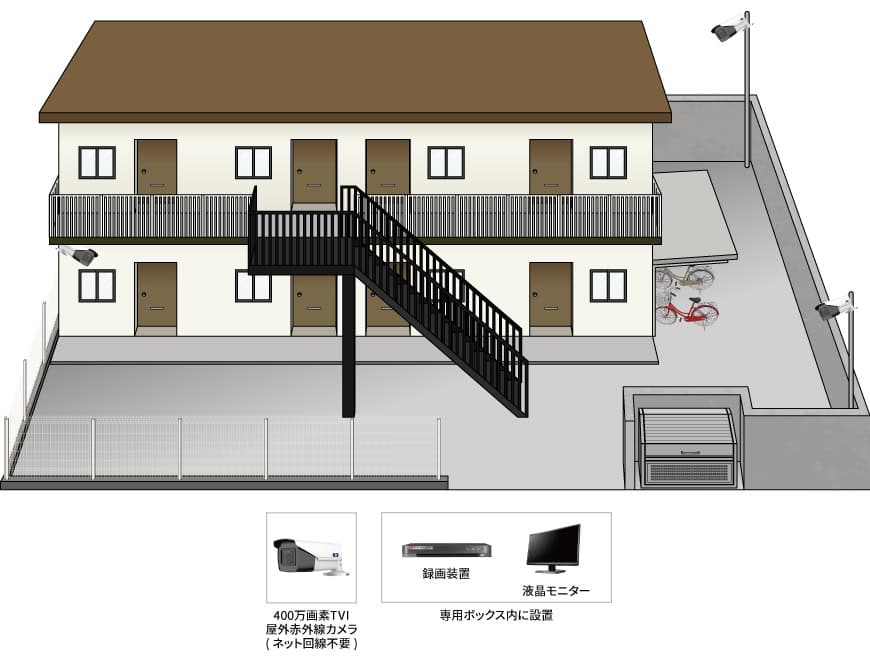 【アパート】ネット回線不要遠隔監視カメラシステムの防犯設備設置図面