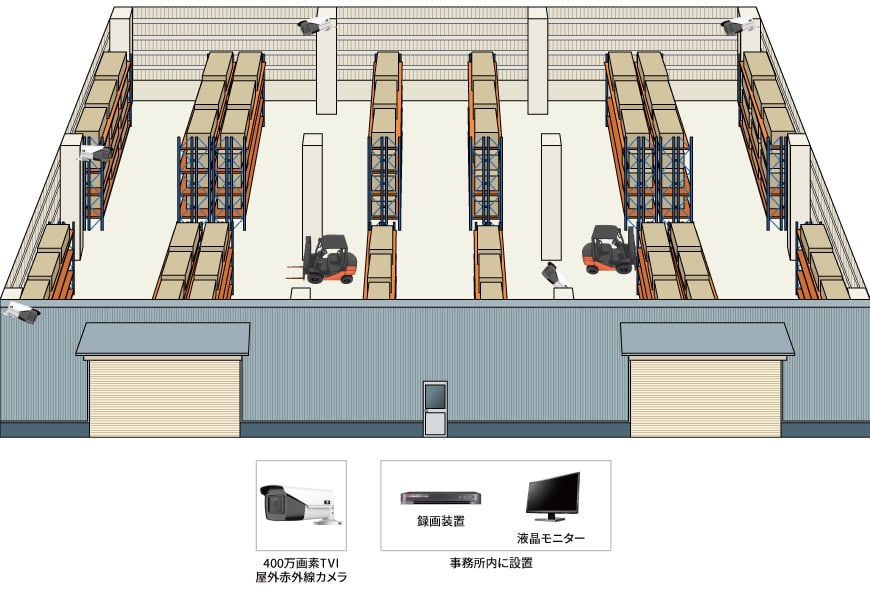 【倉庫】屋外監視カメラシステムの防犯設備設置図面
