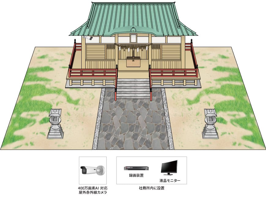 【神社】AIカメラシステムの防犯設備設置図面