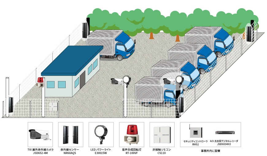 【運送会社】セキュリティシステムの防犯設備設置図面