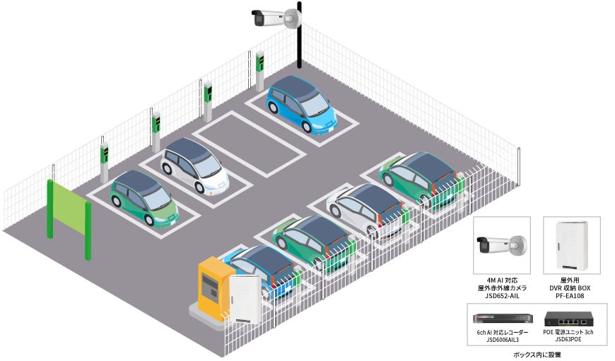 【駐車場】ネット回線不要遠隔監視カメラシステムの防犯設備設置図面