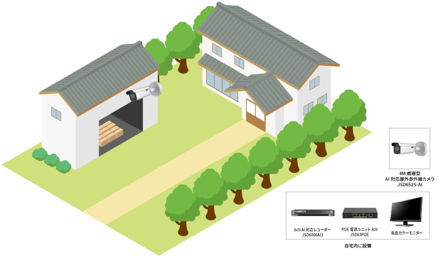 【農家】AI監視カメラシステムの防犯設備設置図面