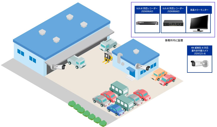 【板金工場】AI監視カメラシステムの防犯設備設置図面