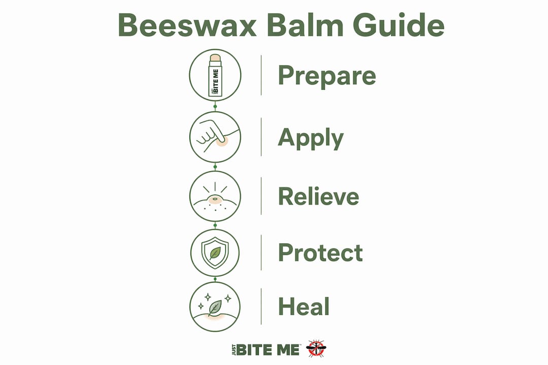 Infographic showing beeswax balm usage steps