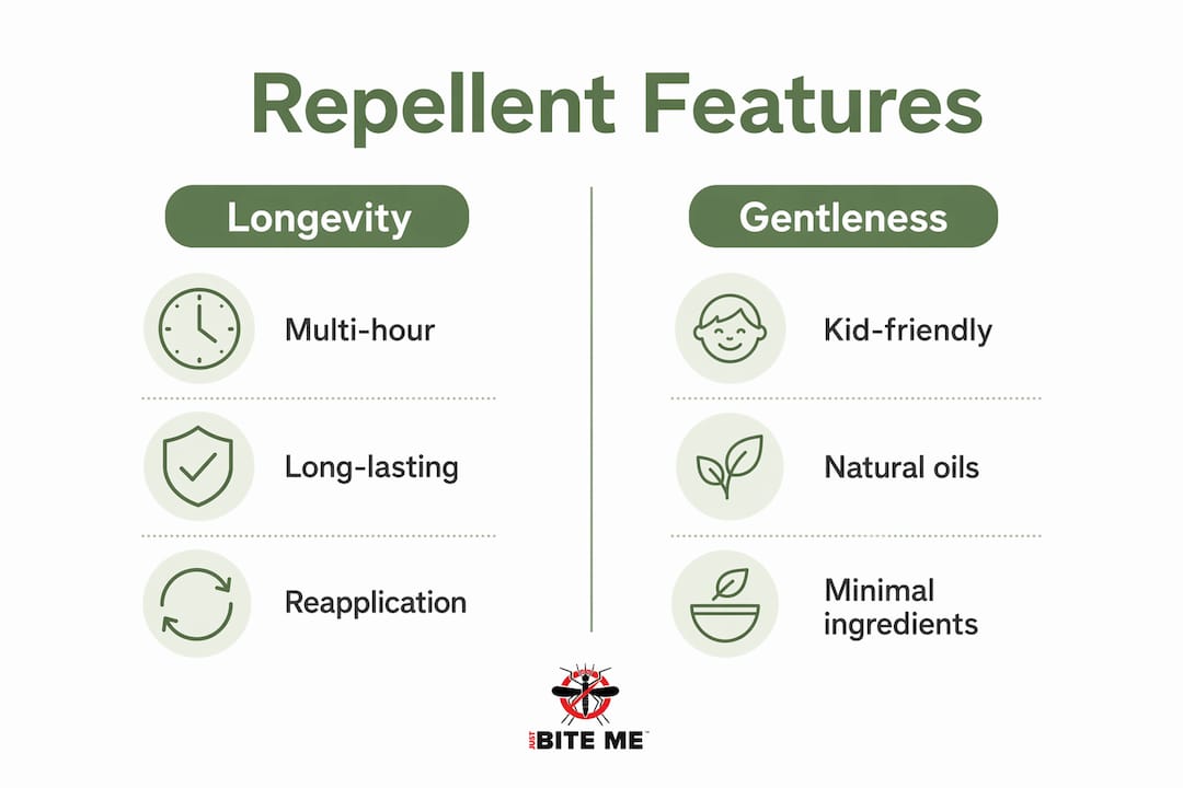 Comparison infographic of plant-based insect repellents features