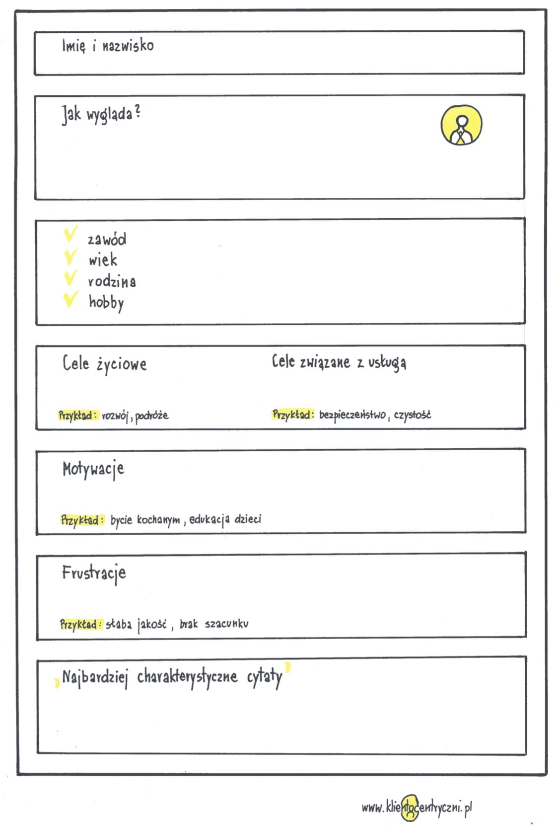 Canva Persona