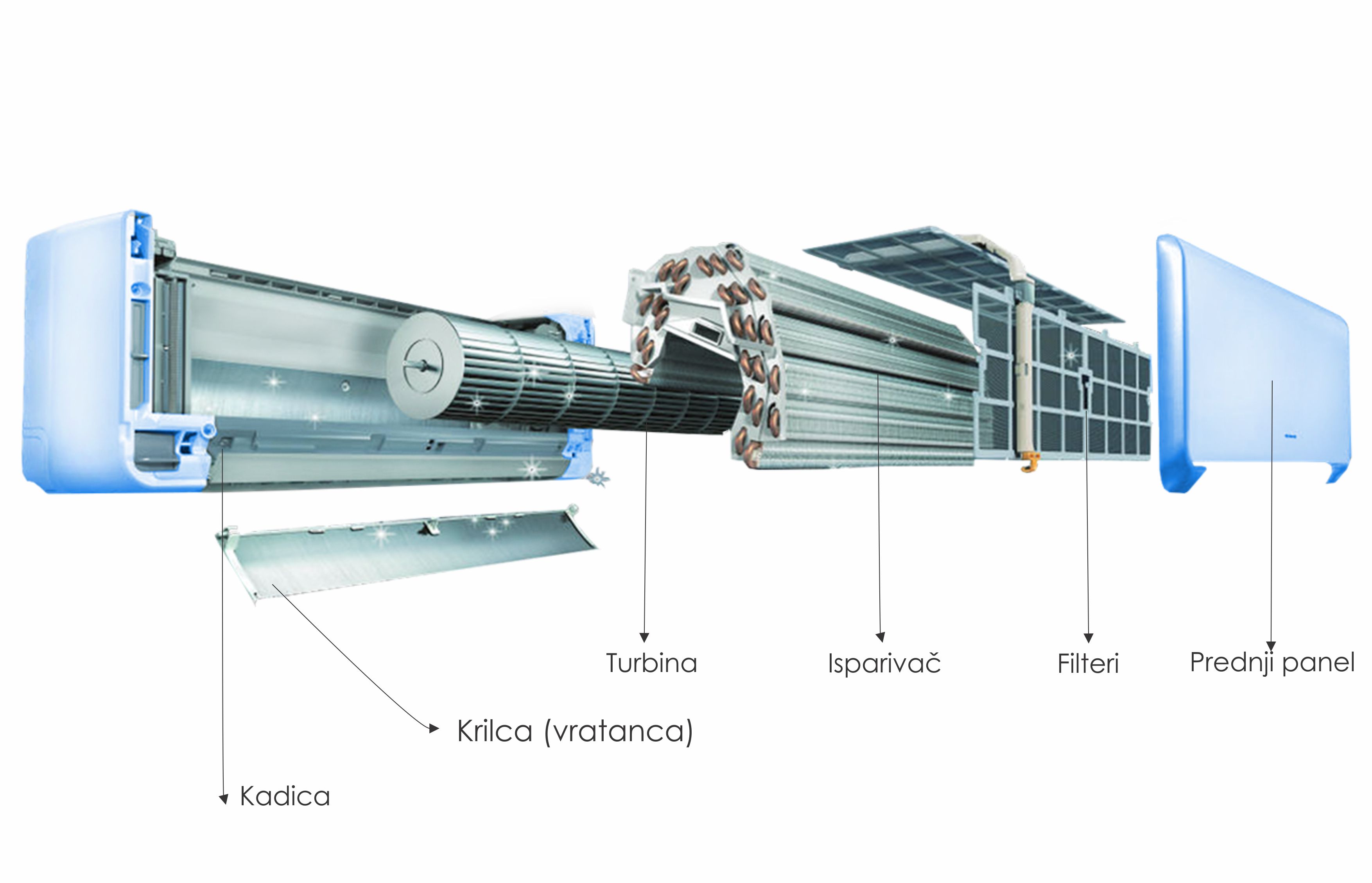 Dijelovi klima-uređaja