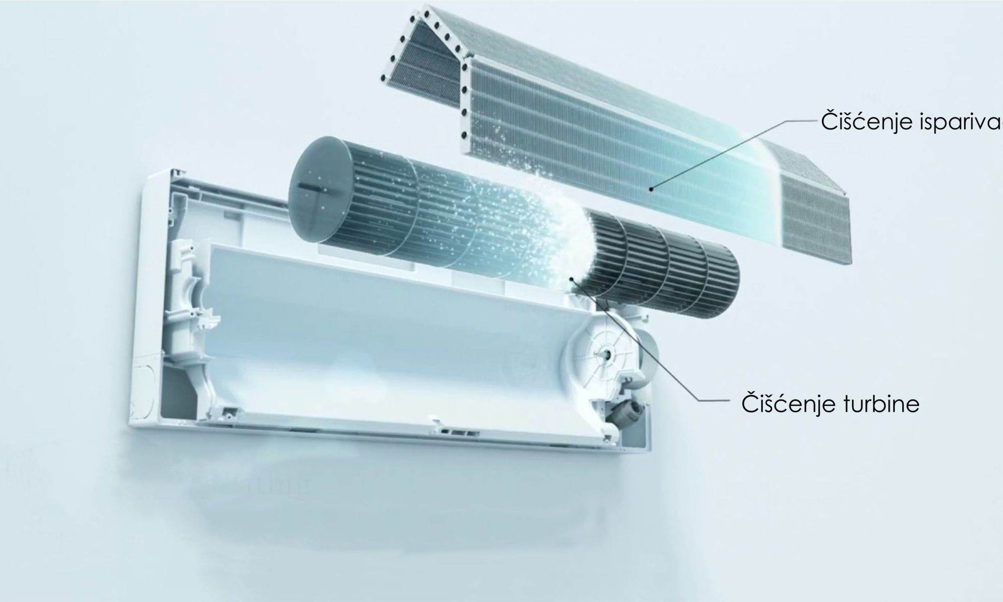 Rasklopljena klima na kojoj se vidi kako se čisti isparivač i turbine