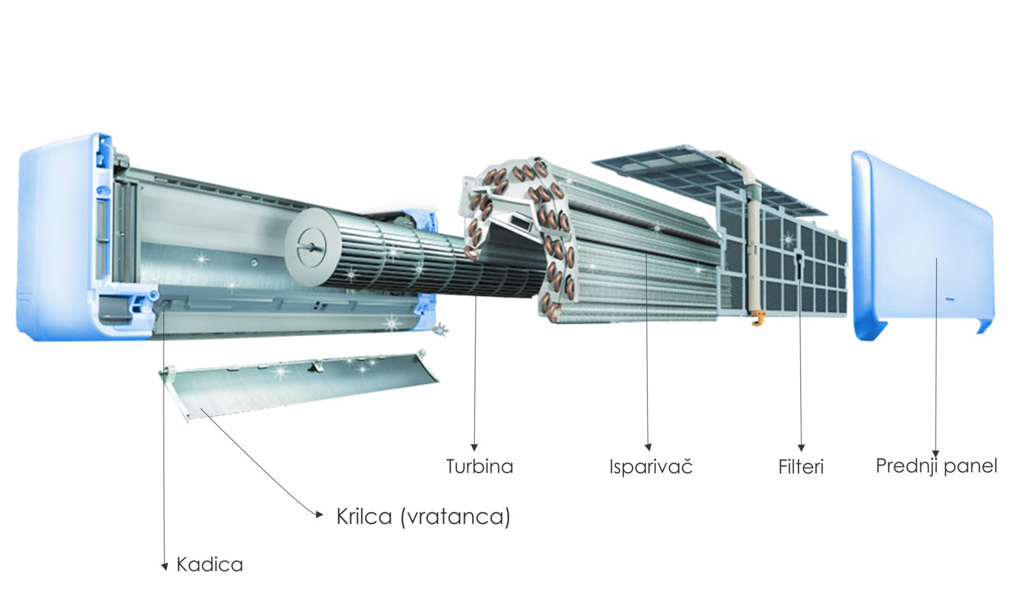 Prikazano je koji se sve dijelovi čiste kada se radi dubinsko pranje klime
