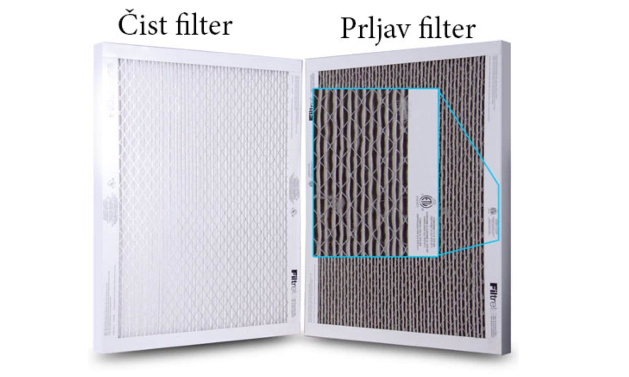 Čist i prljav filtar klima uređaja