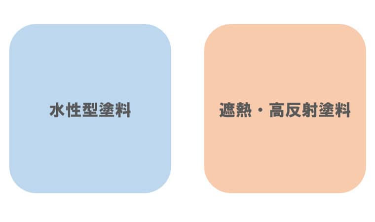 環境対応型塗料の特長
