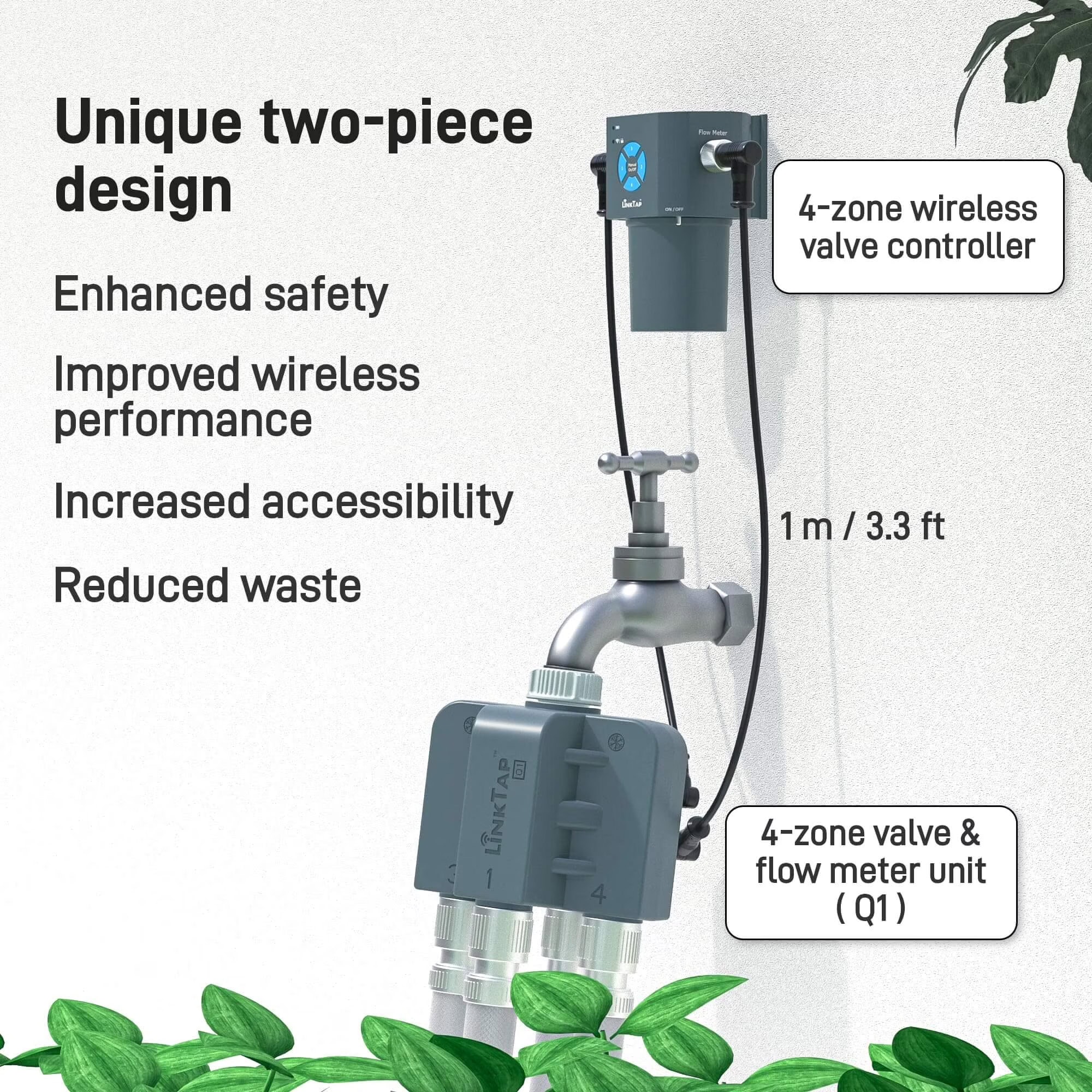 Smart Drip Irrigation System Lawn Panther Landscaping, Turf & Weed Control - Fuquay-Varina