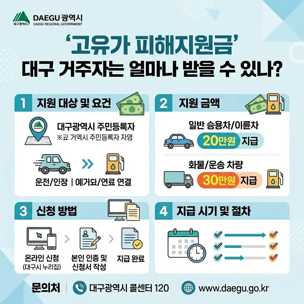 2026 대구 고유가 피해 지원금 신청 방법