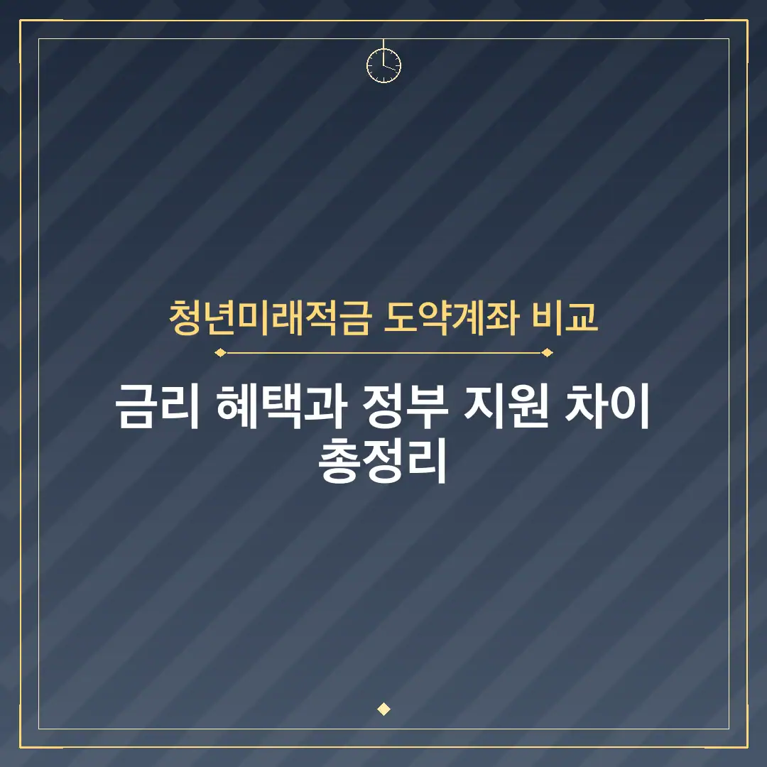 청년미래적금 도약계좌 비교