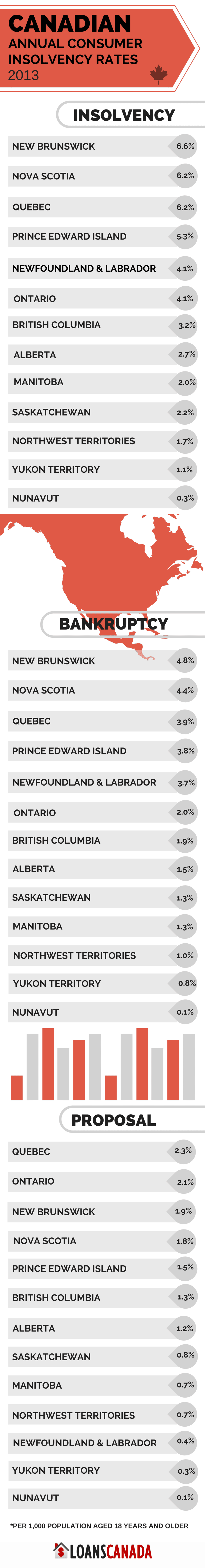 insolvency rates canada 2013