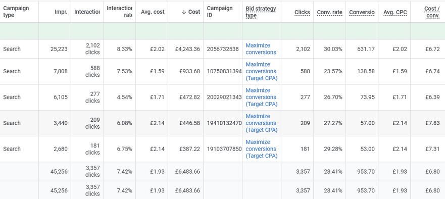 תחום עיסוק: מנעולן <br><br>
בריף פרויקט: לקוח ישראלי שעוסק במנעולנות בחו”ל. במסגרת הפרוייקט ביצענו גם
את קידום האתר וגם הקמנו קמפיינים בגוגל שיידעו לתת מענה בשעות השיא של
הביקוש <br> <br>
התוצאה: מעל 900 פניות רלוונטיות בחודש