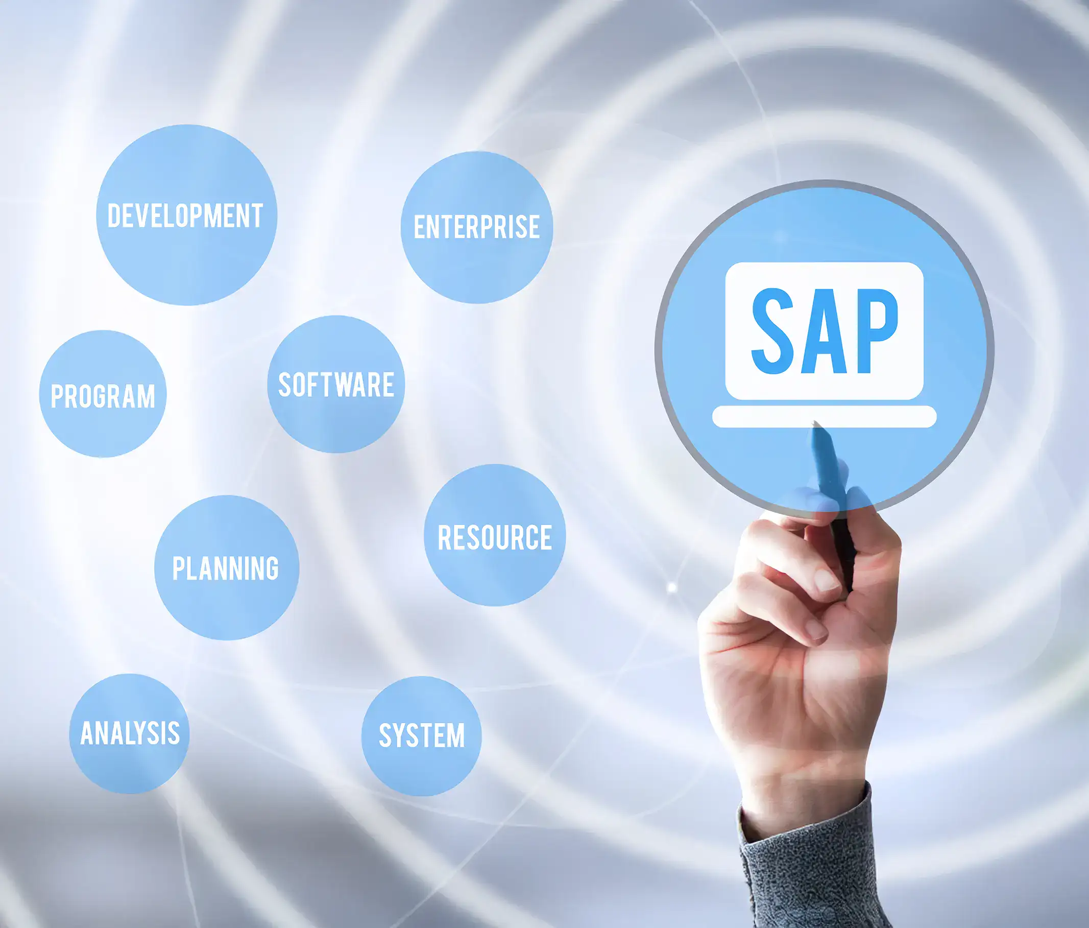 SAP Business Blueprinting