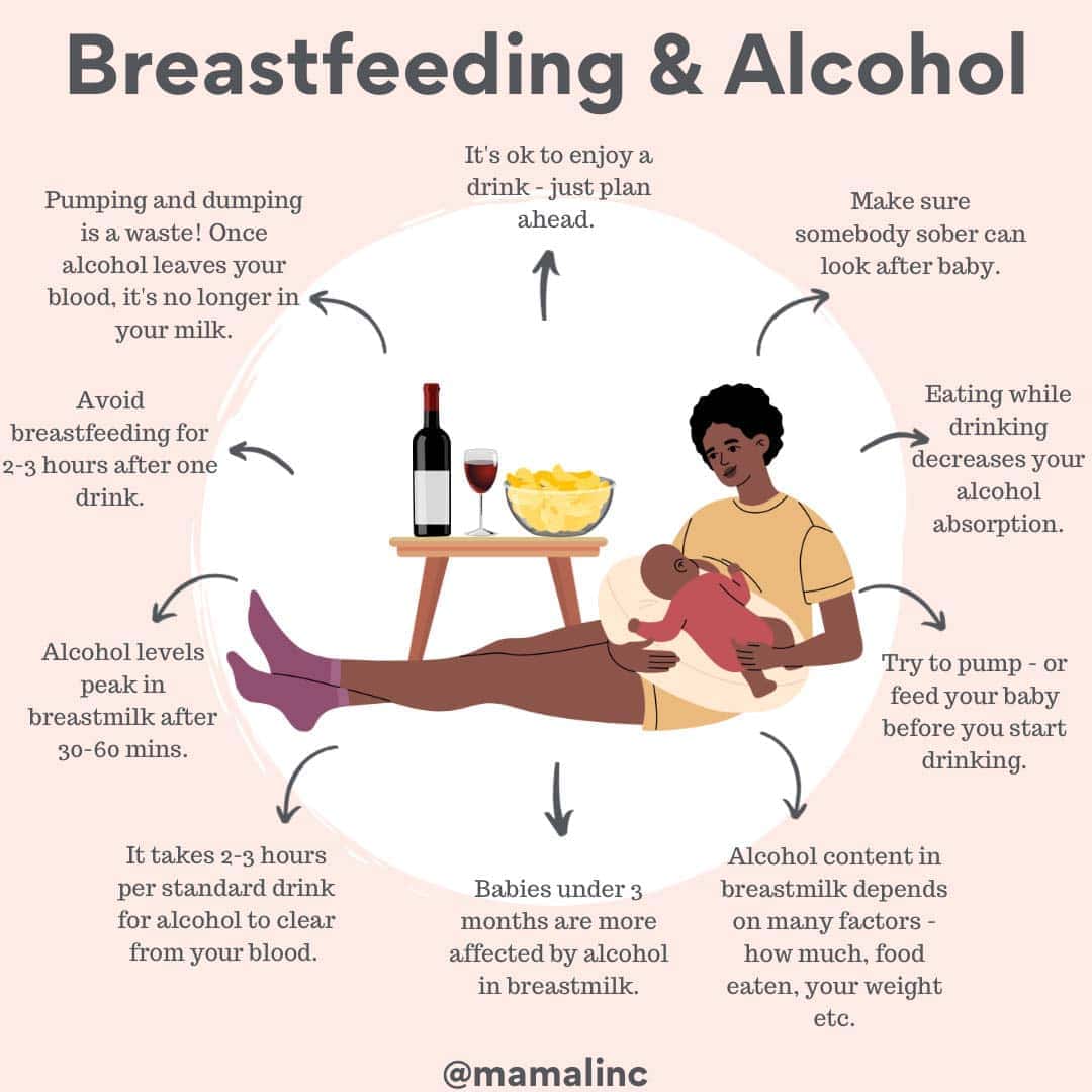 Breastfeeding-&-Alcohol