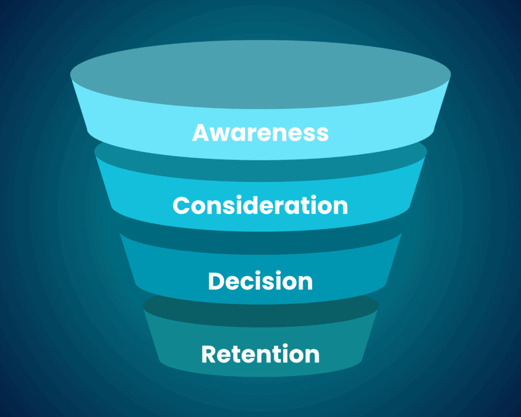How to Check and Improve Your Marketing Results
