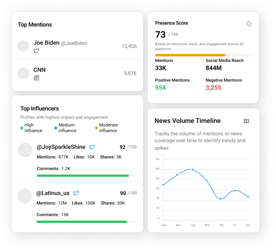 global consumer goods company used Media Watcher to identify emerging product trends