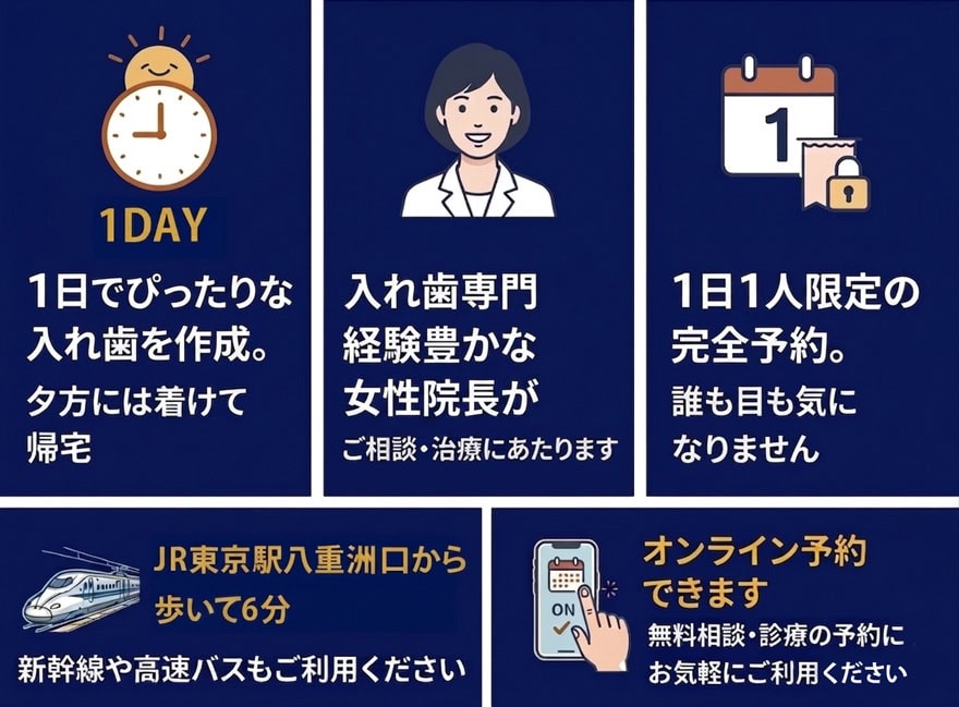 アート歯科4つの魅力　1日でぴったりの入れ歯を作成｜入れ歯専門　経験豊かな女性院長が治療｜1日1人限定の完全予約｜JR東京駅八重洲口から歩ける距離