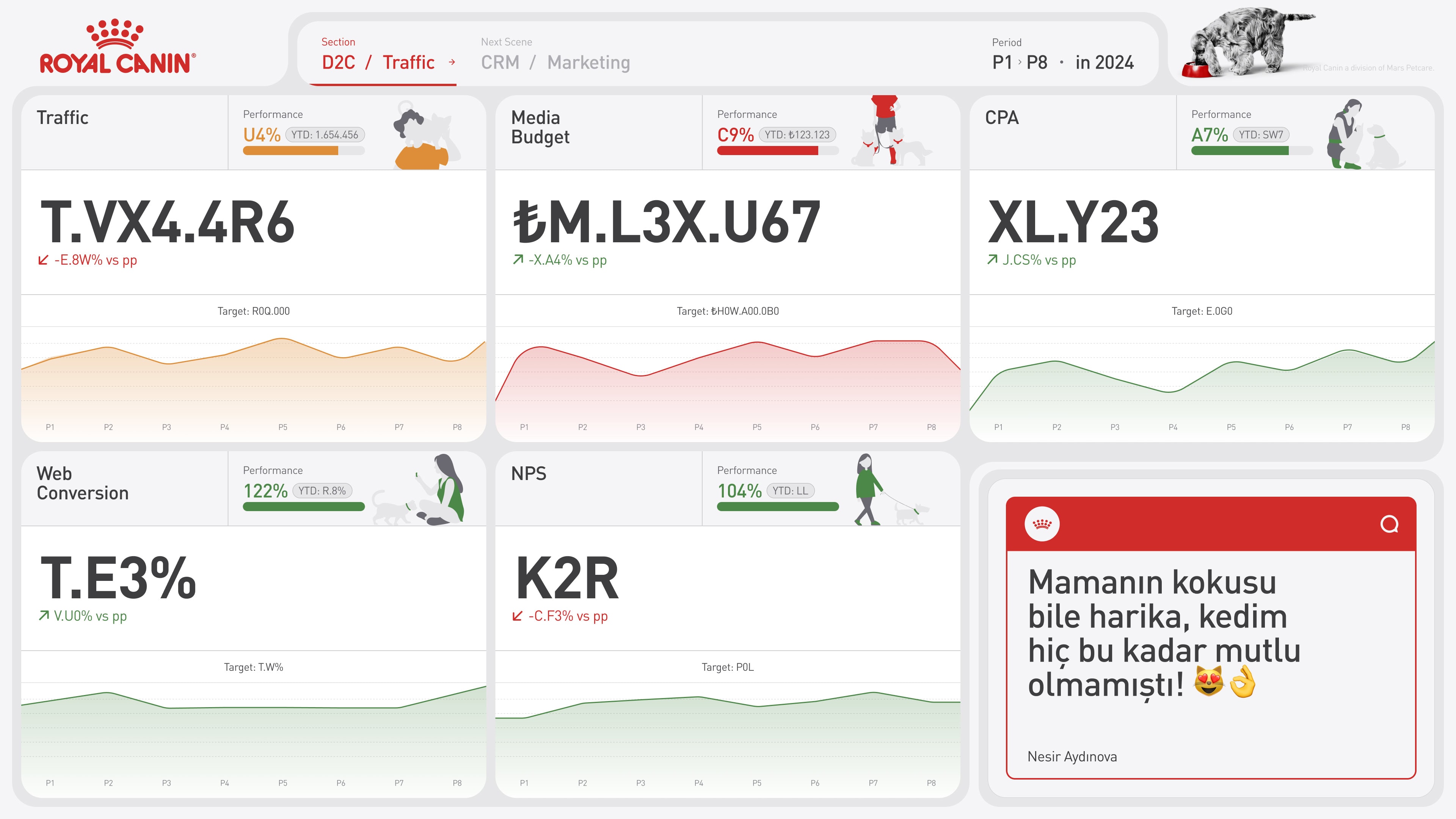 royal-canin-02_02_d2c_traffic Royal Canin dashboard projesi ile kullanıcı dostu arayüzler, güçlü teknik altyapı ve gerçek zamanlı veri entegrasyonuyla hedeflerine ulaştı.