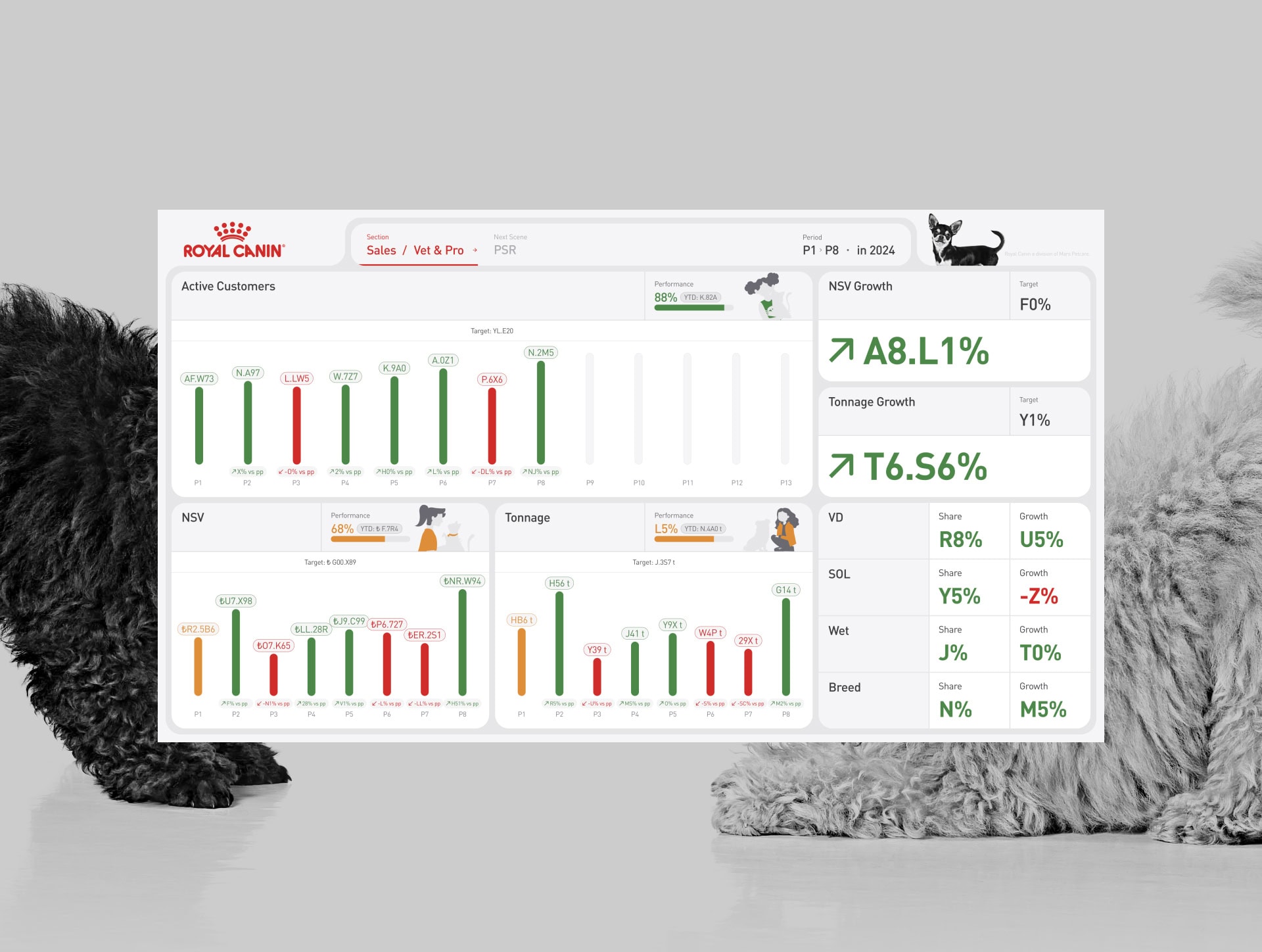 royal-canin-web-app-dashboard-ux-ui-design-and-development-6 Royal canin dashboard projesi ile kullanıcı dostu arayüzler, güçlü teknik altyapı ve gerçek zamanlı veri entegrasyonuyla hedeflerine ulaştı.