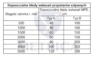 DIN866 wymagania błędy przymiary sztywne