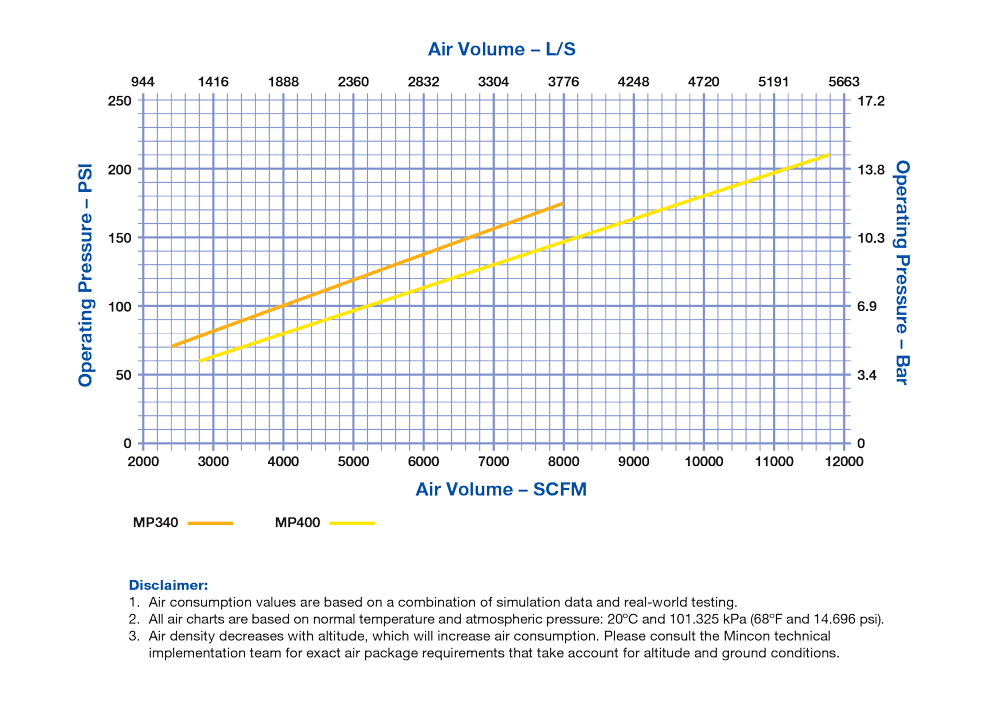Specifications