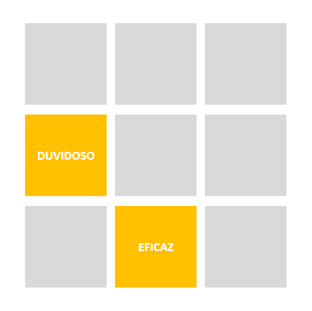 Matriz nine box - Questionável