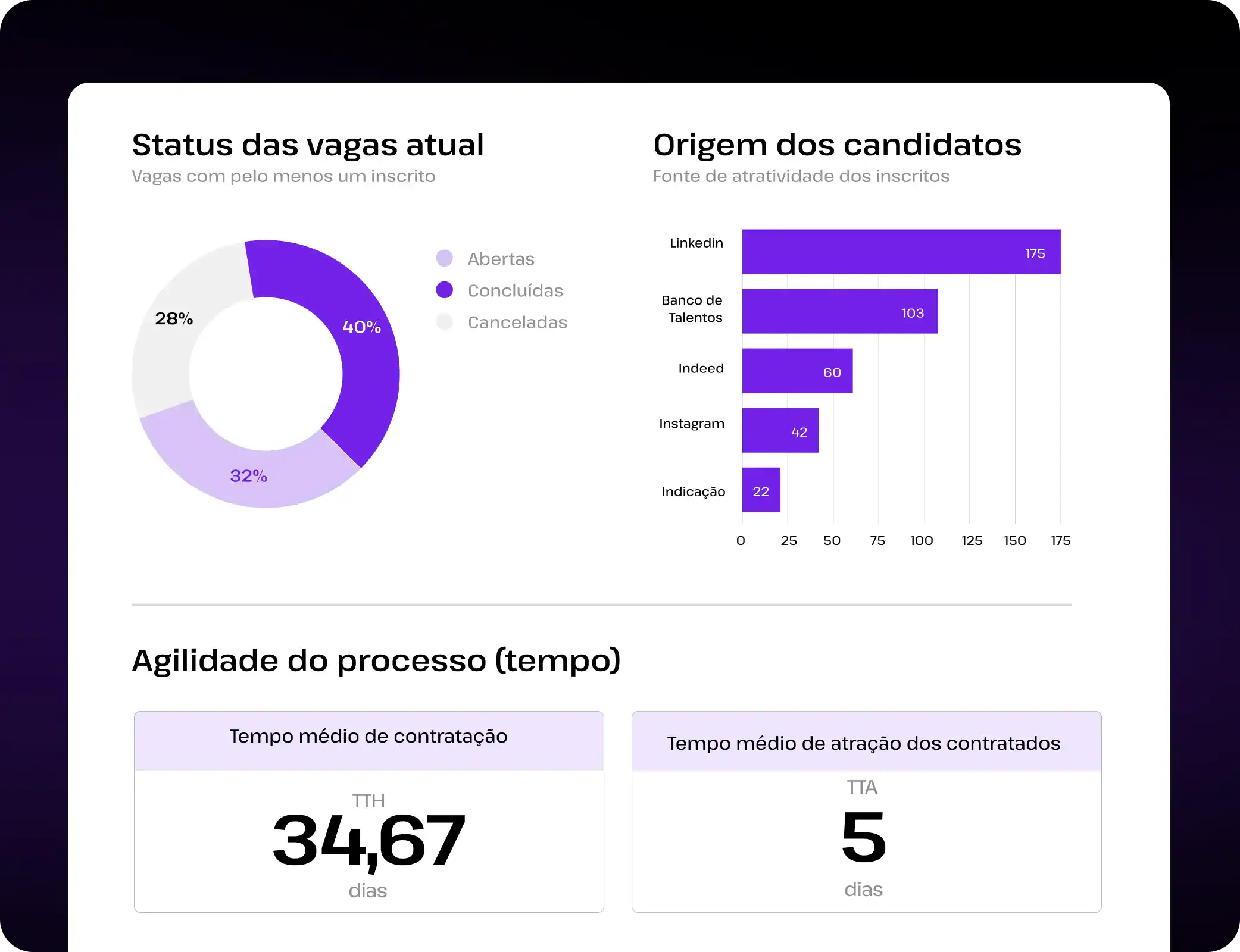 Recrutamento e seleção