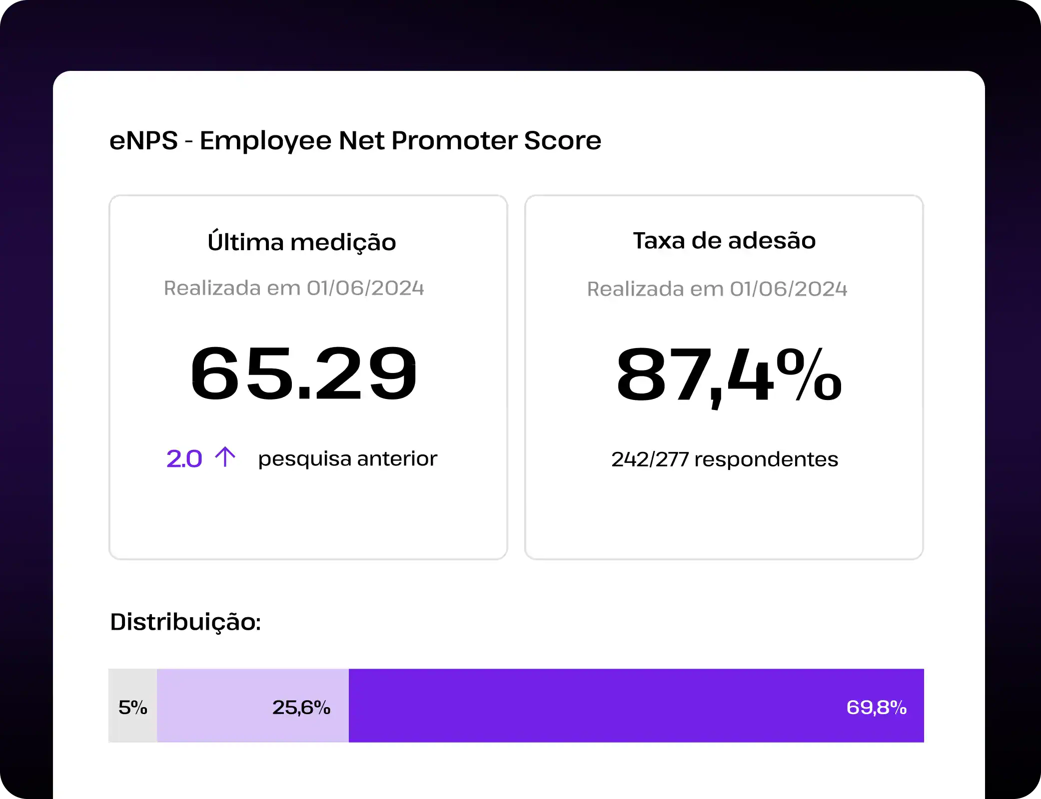 Engajamento e retenção