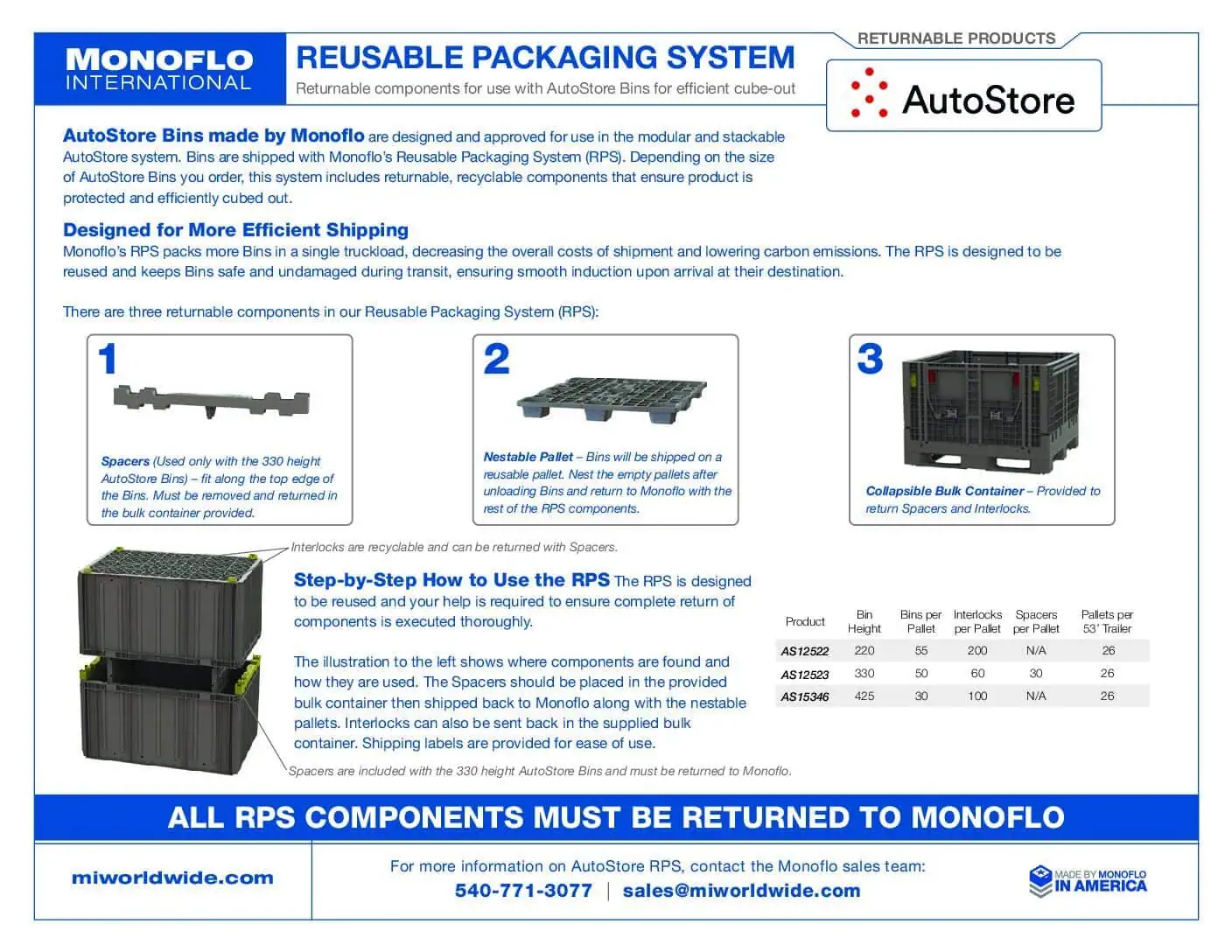 Reusable Packaging System Overview