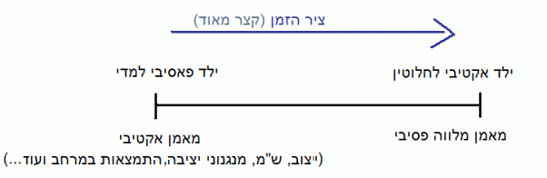 תרשים-משך-לימוד-רכיבה-על-אופניים-מוטוריקל.gif אנו מעניקים לימוד רכיבה על אופניים מהיר וקצר במיוחד, בין השאר בזכות כלי לימוד מדעיים, ותק משמעותי, ניסיון ותנאים מעולים!
