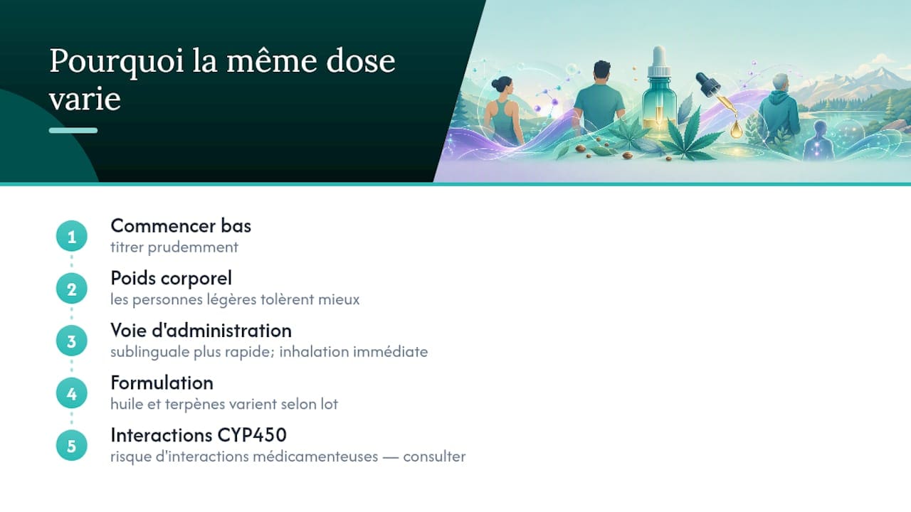 Facteurs qui influencent la réaction au CBD