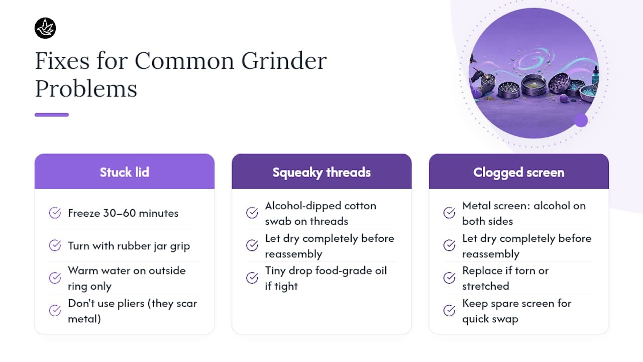 Grinder problems matched with safe fixes