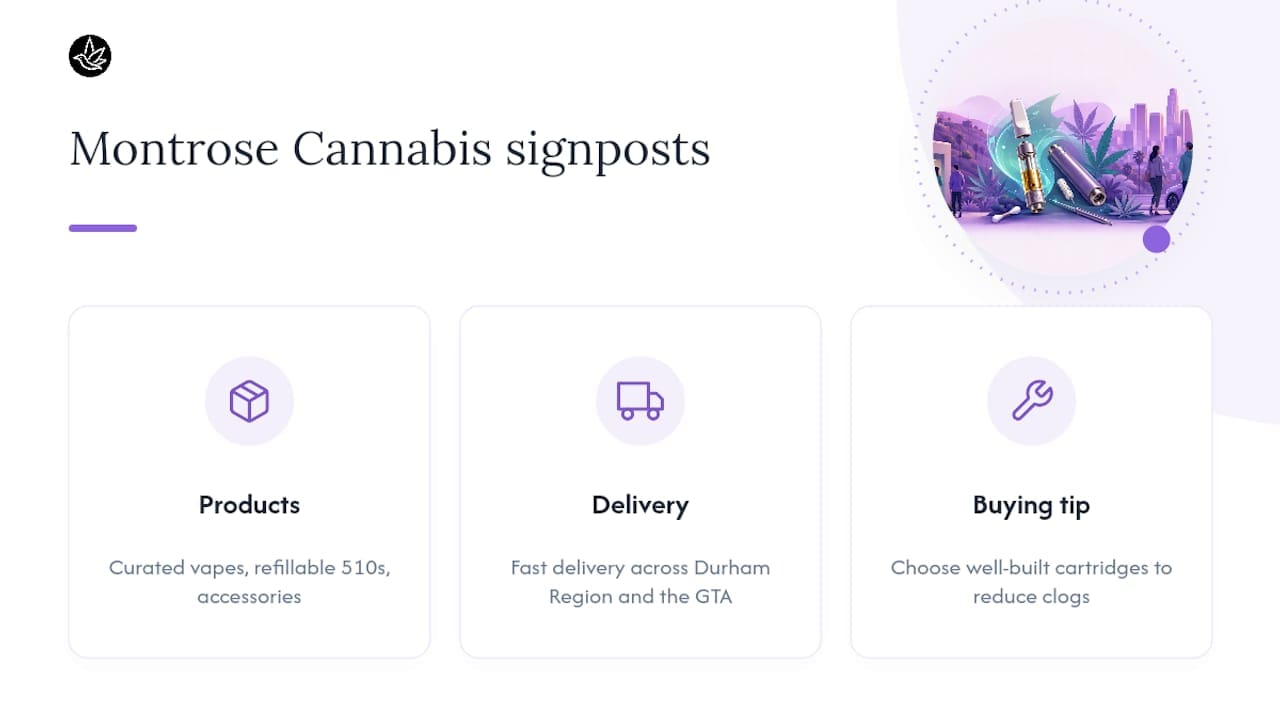 Montrose Cannabis: product and service signposts — overview diagram