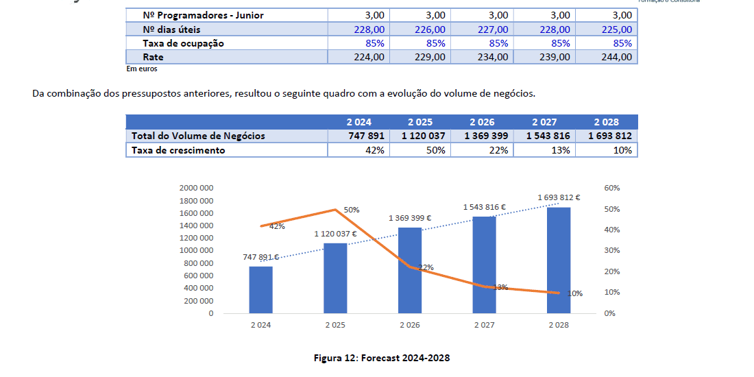 Forecast financeiro 2024-2028
