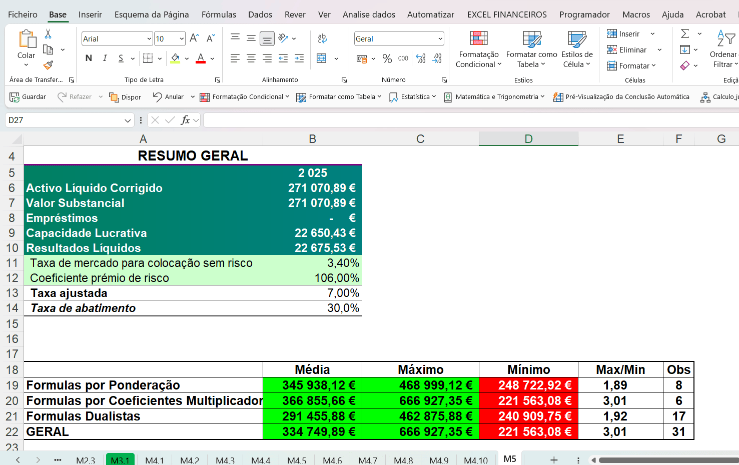 Metodologias de avaliação empresarial