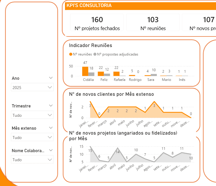 Dashboard Power BI