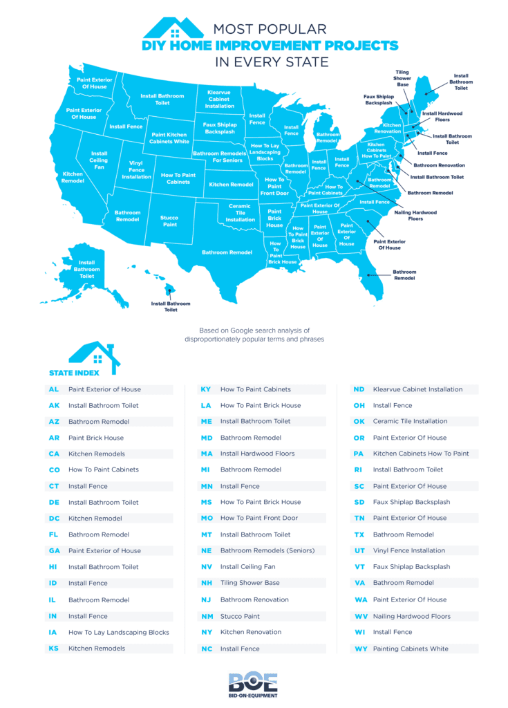 Home Improvement by State bid on equipment What are the most popular fall DIY home projects MyFixitUpLife MyFixitUpLife Home Improvement by State bid on equipment popular diy projects